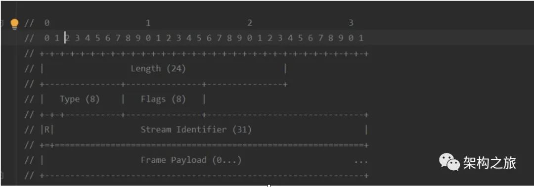 彻底掌握Http2协议