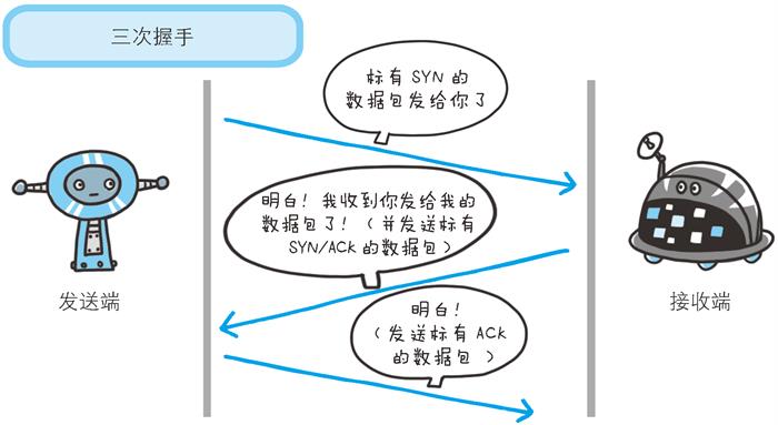 http2.0的时代真的来了...