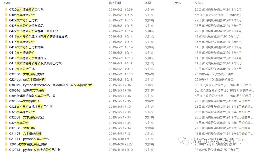 R语言heatmap包绘制热力图/生物信息学/基因表达差异陈金文老师手把手教学