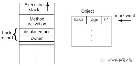 JVM中锁优化简介