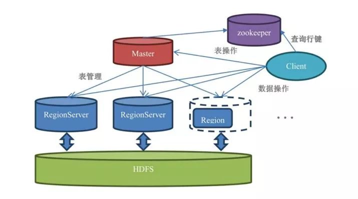 技术专栏丨HBase在移动广告监测产品中的应用