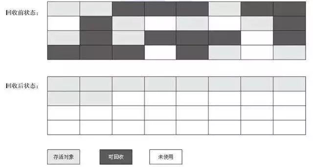 搞定 JVM 垃圾回收就是这么简单