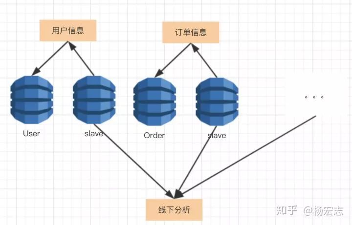 HBase实战 | 从MySQL到HBase：数据存储方案转型的演进