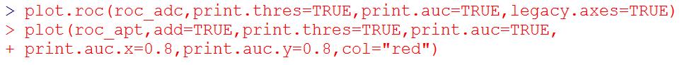 R语言的ROC分析