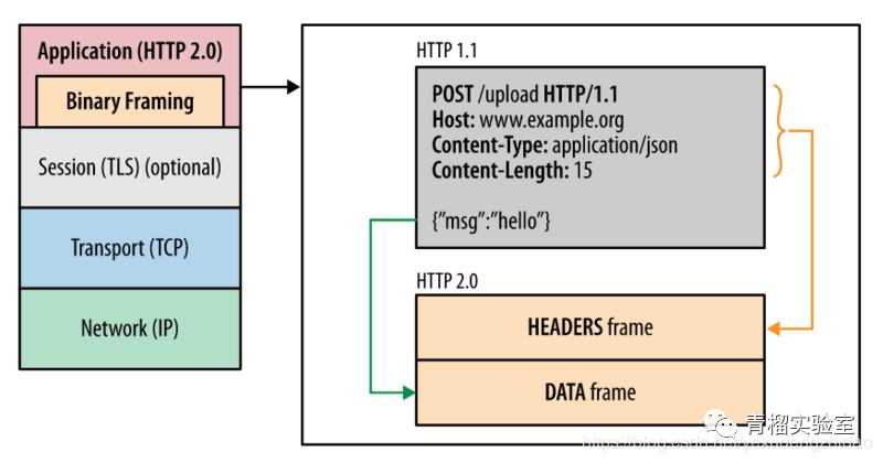 http2.0技术介绍