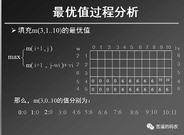 鍔ㄦ€佽鍒掕繘闃剁瘒1---鑳屽寘闂