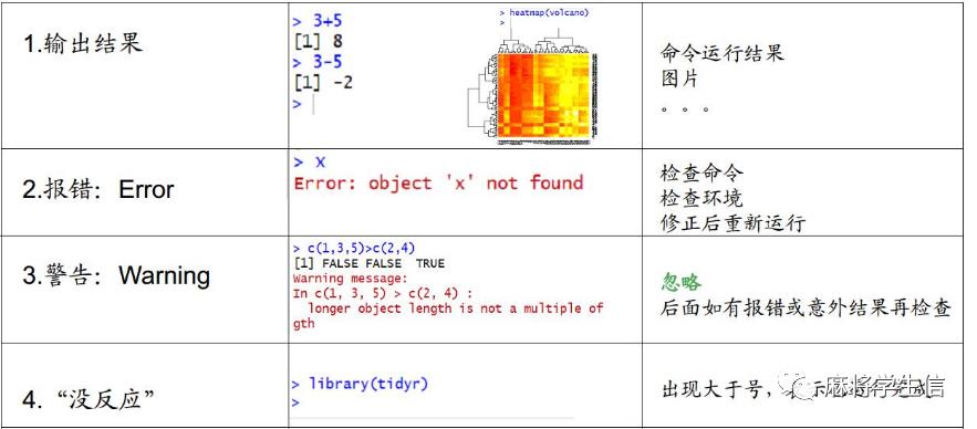 R语言基础（一）：R与R包