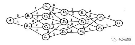 【答案解析】第四章：动态规划