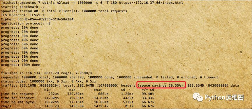 http 2.0 -- 速度与激情