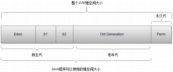 搞定 JVM 垃圾回收就是这么简单