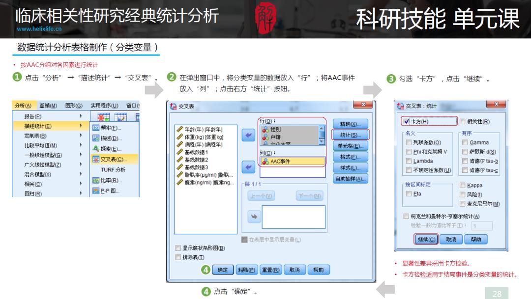 R语言一键生成好看的Table 1？小白也能十分钟之内搞定！