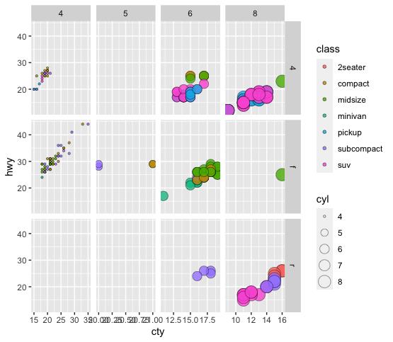 【R语言】高维数据可视化| ggplot2中会“分身术”的facet_wrap()与facet_grid()姐妹花