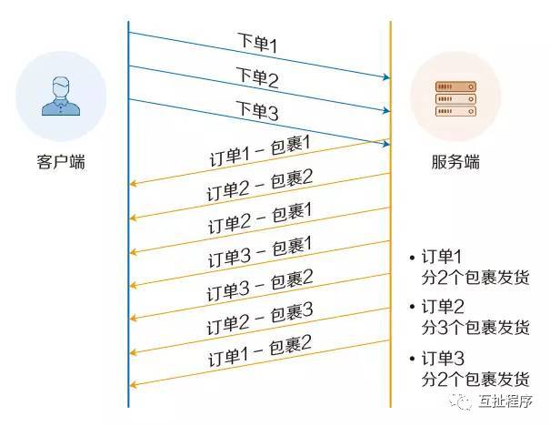 什么是http2.0？