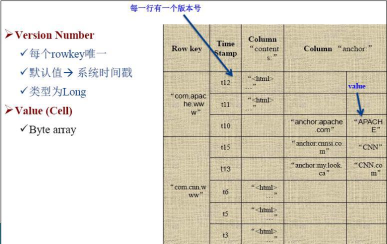 閲嶆俯澶ф暟鎹?--Hbase閮ㄧ讲浠ュ強鏋舵瀯鍒嗘瀽