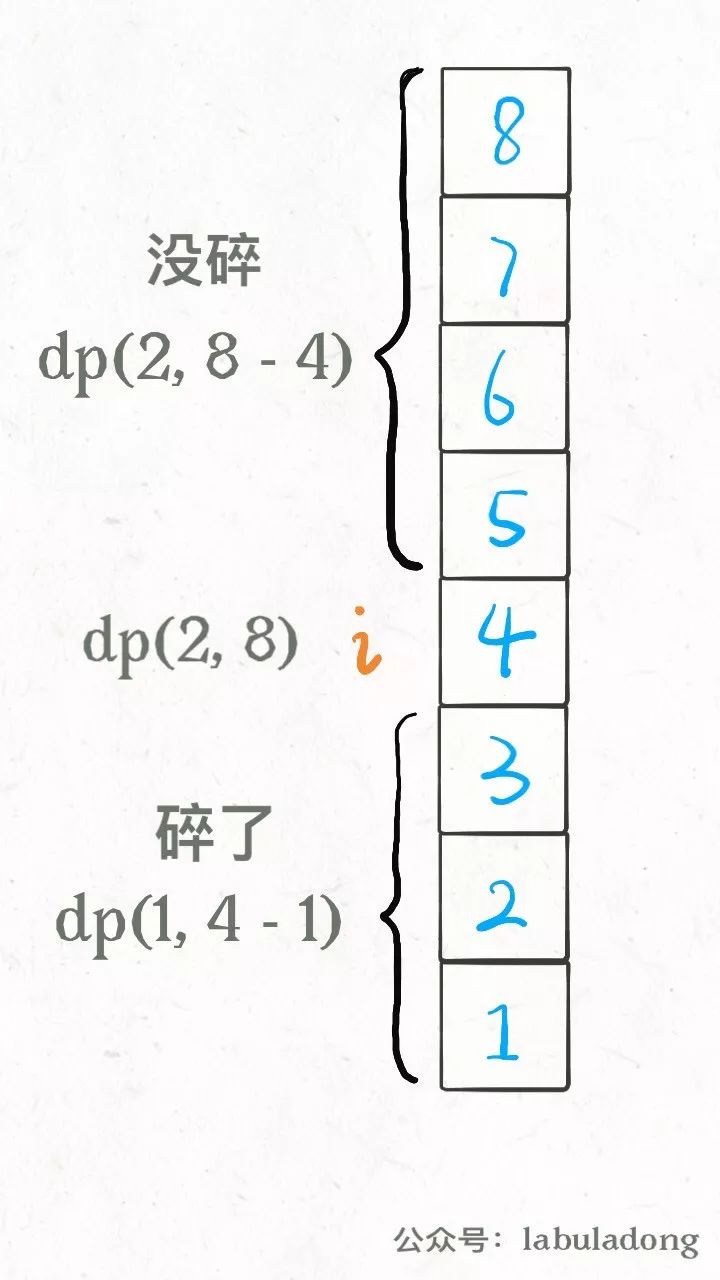 经典动态规划：高楼扔鸡蛋（进阶篇）