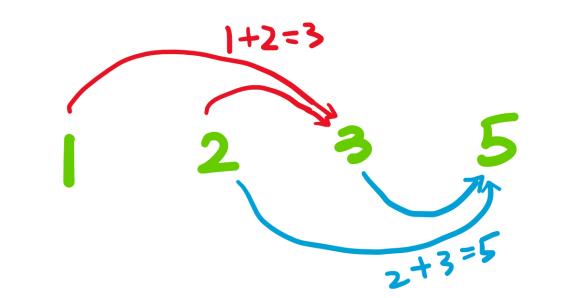 用 Excel 做点无聊的题 —— “动态规划” 入门理解（上）