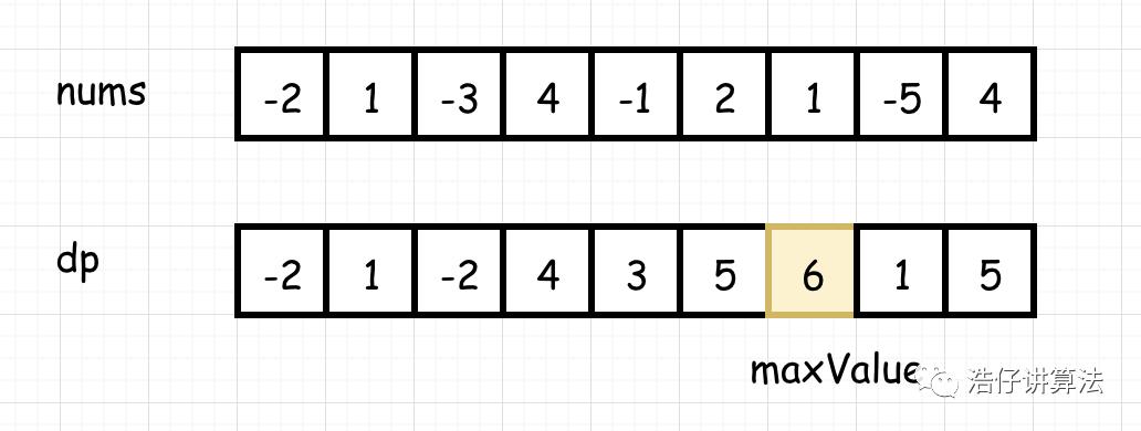 小姐姐提灯给你讲讲动态规划（万字长文）