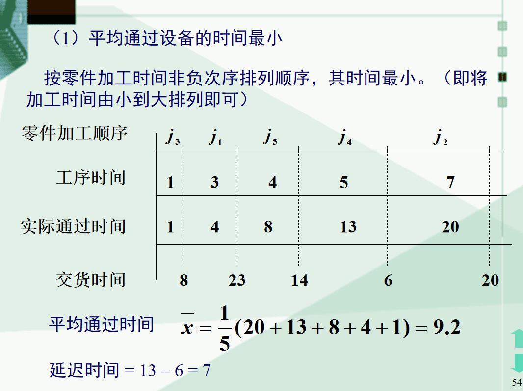 动态规划（补充）