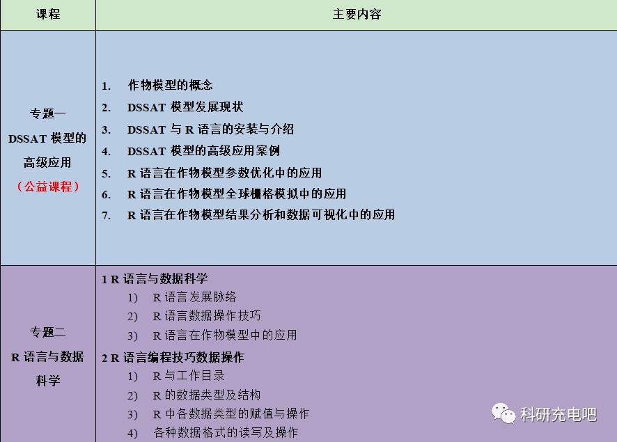 公益讲座丨R语言与作物模型高级运用技术