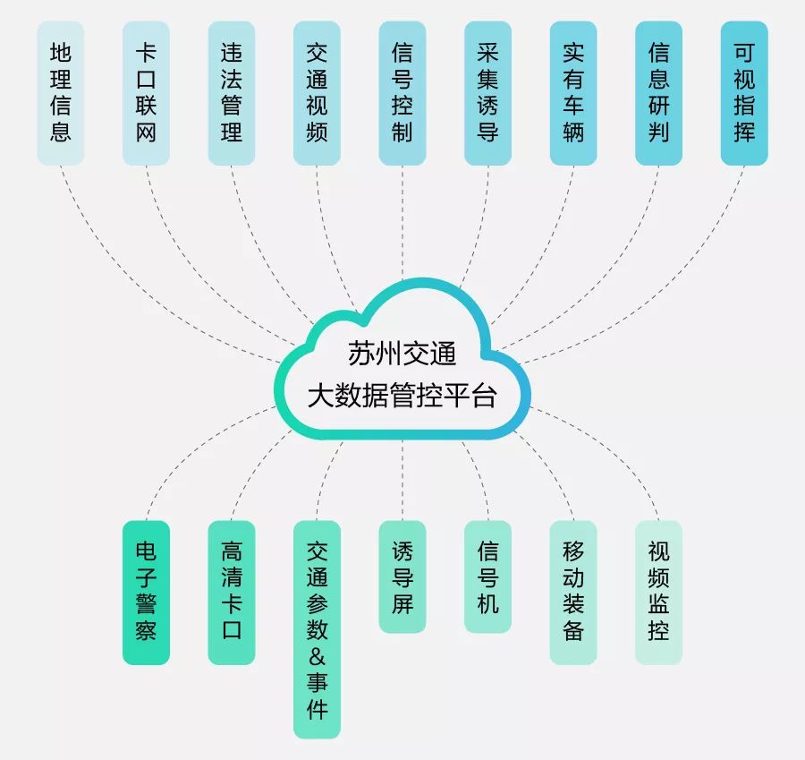 【方案】交通指挥调度与动态规划，在智慧城市的深度应用