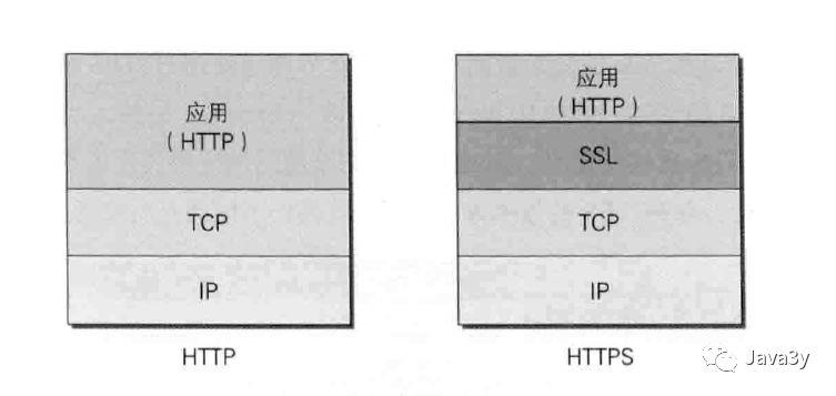 HTTP2和HTTPS来不来了解一下？