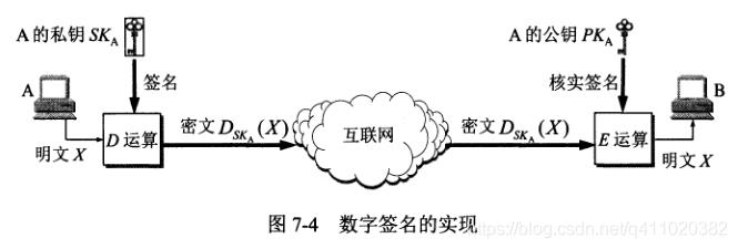 半小时搞懂 HTTP、HTTPS和HTTP2