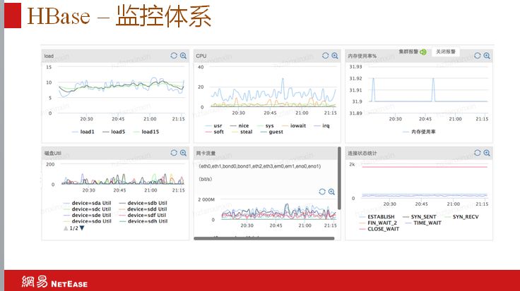 回顾·网易HBase实践