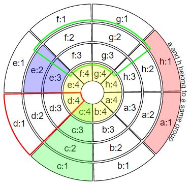 如何使用R语言circlize包绘制漂亮圈图（一）