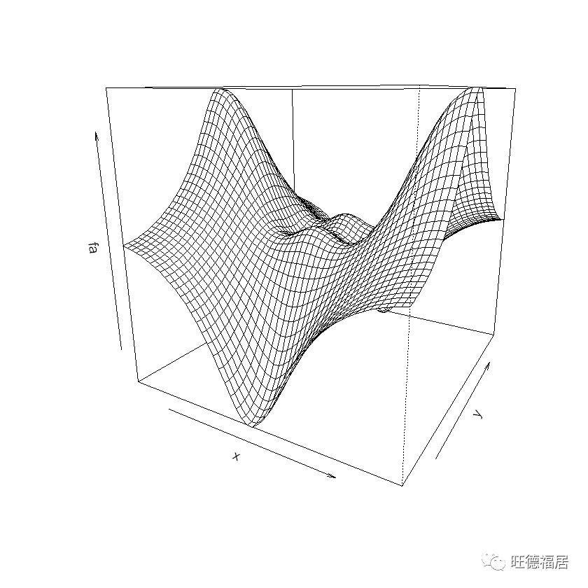 ISLR实验：R语言简介