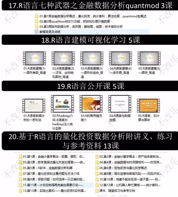 《R语言零基础到精通51GB》