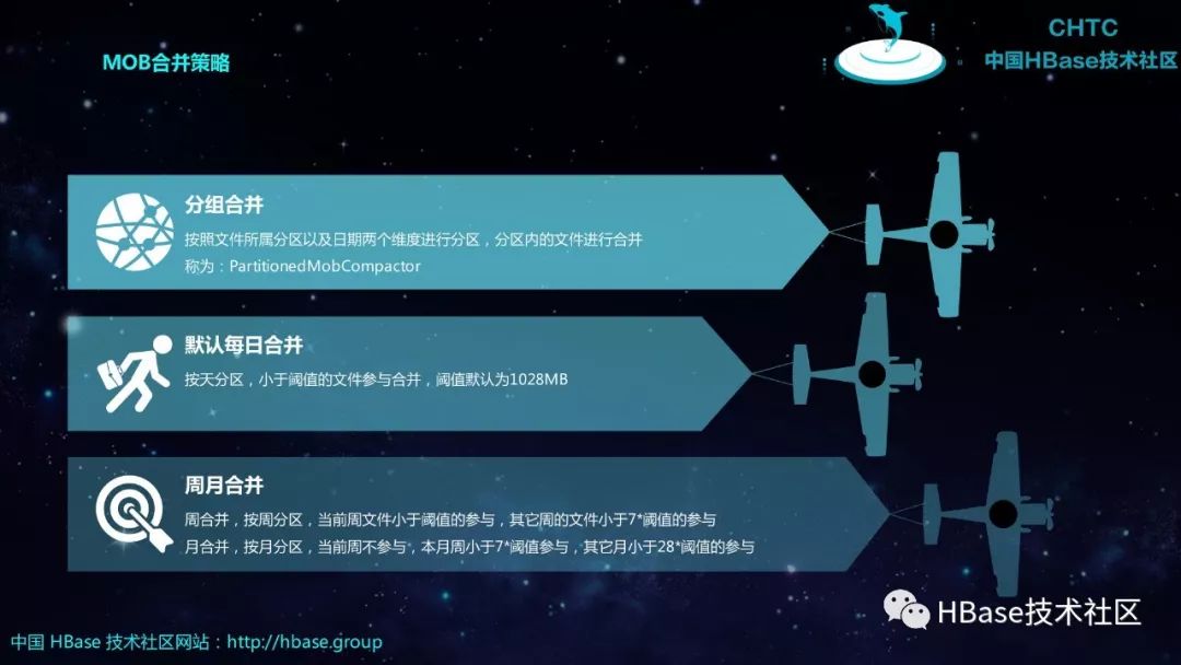 HBase技术与应用实践 | HBase2.0重新定义小对象实时存取