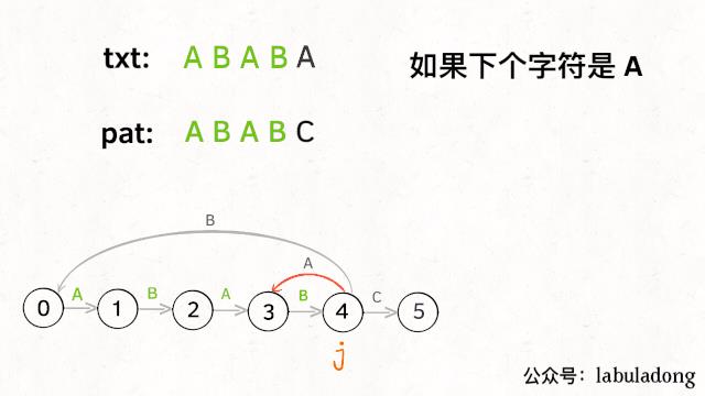 动态规划之 KMP 算法详解