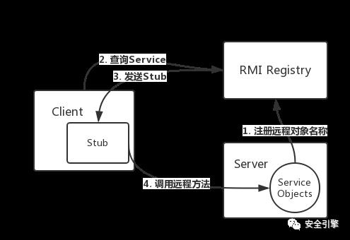 深入理解JNDI注入与Java反序列化漏洞利用