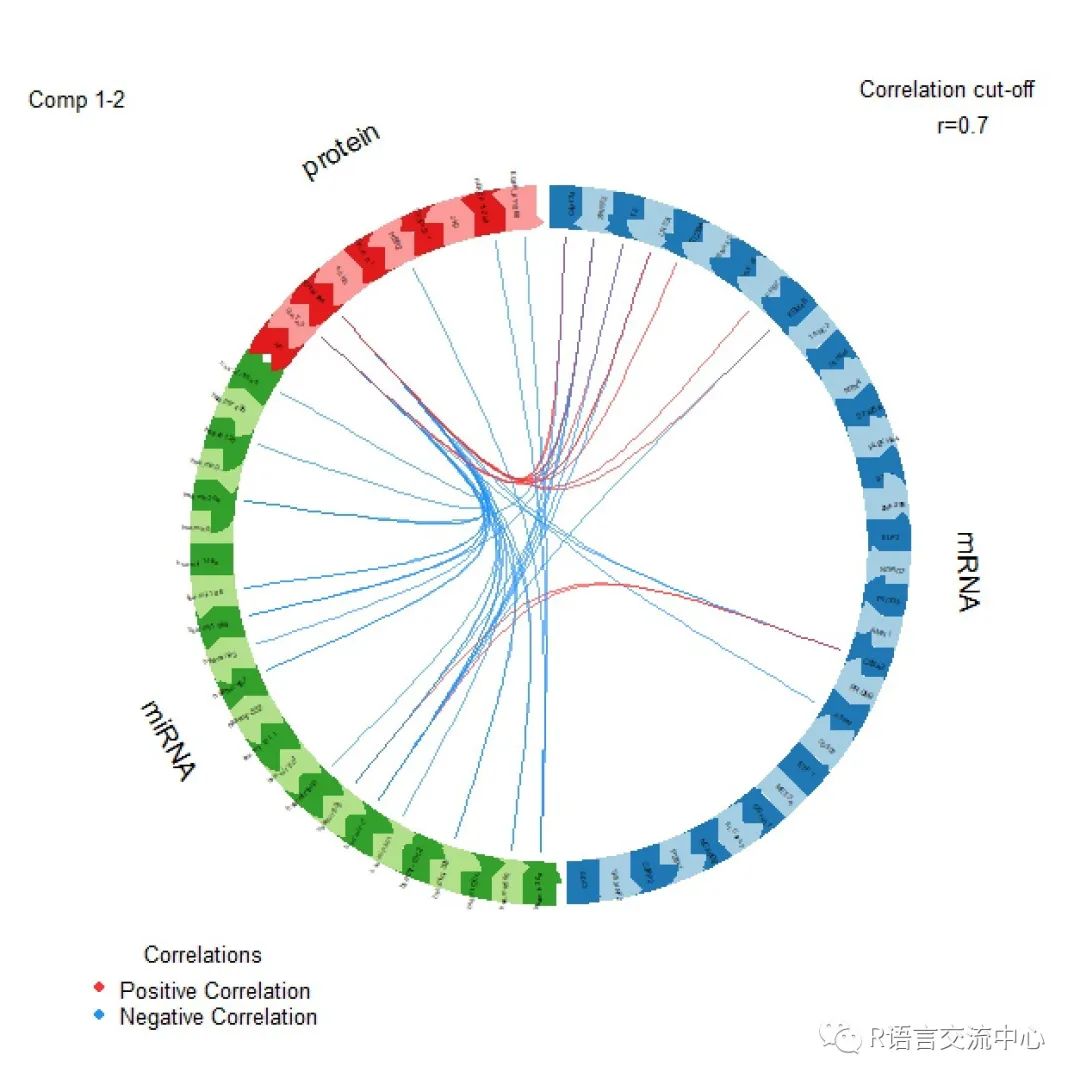 R语言中的机器学习