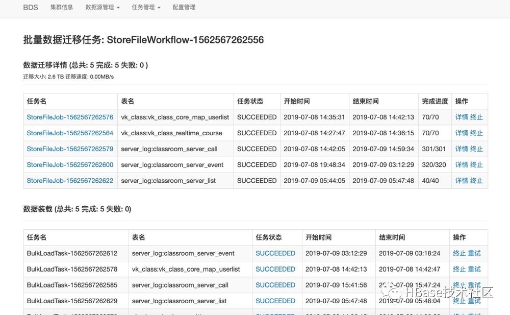 HBase实践 | HBase TB级数据规模不停机迁移最佳实践