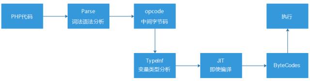 PHP7：反序列化漏洞案例及分析