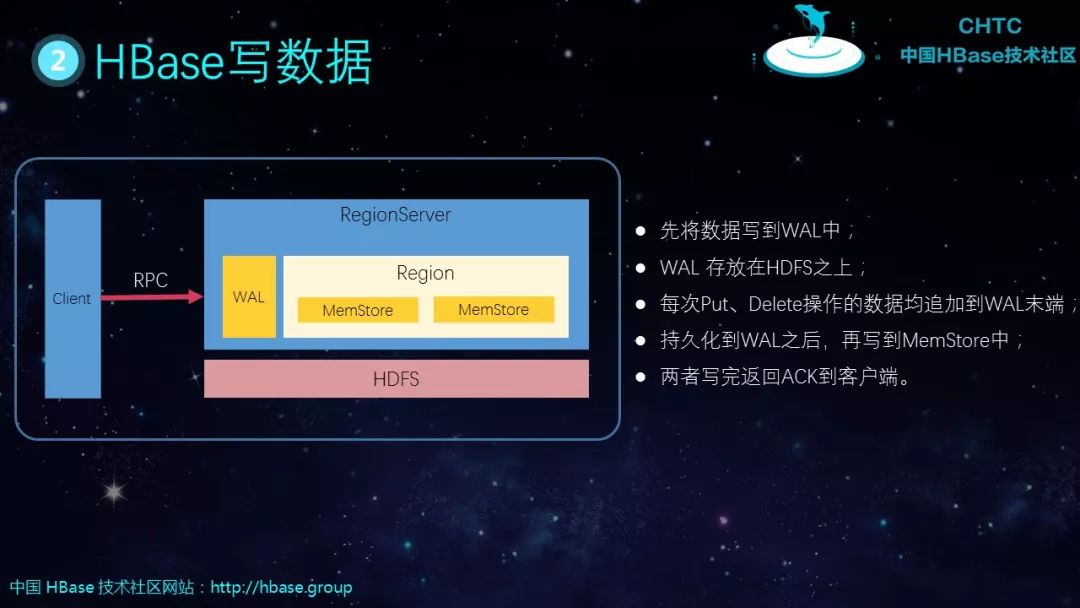 HBase基本知识介绍及典型案例分析