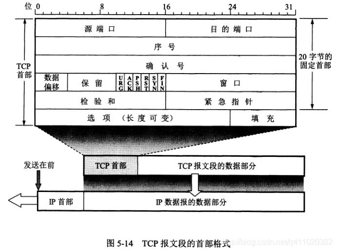 半小时搞懂 HTTP、HTTPS和HTTP2