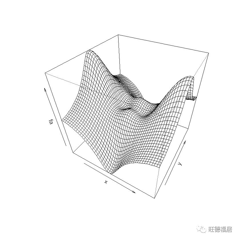 ISLR实验：R语言简介