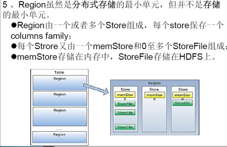 閲嶆俯澶ф暟鎹?--Hbase閮ㄧ讲浠ュ強鏋舵瀯鍒嗘瀽