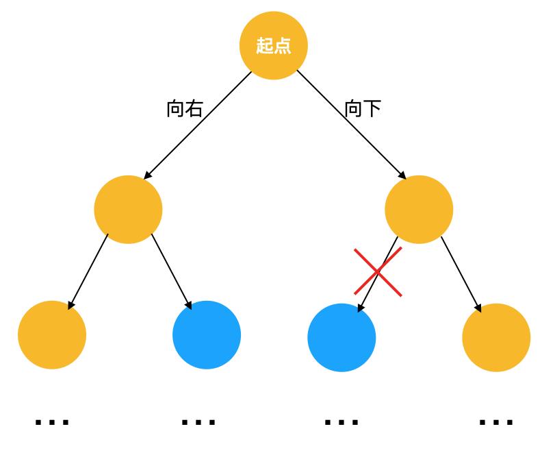 面试官：换人！他连动态规划的一个模型三个特征都不懂