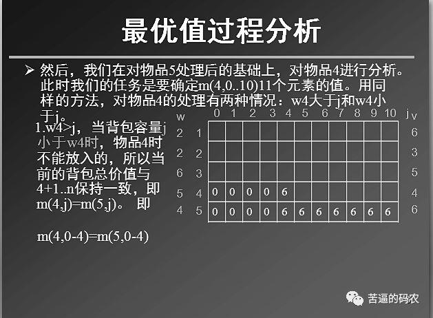 鍔ㄦ€佽鍒掕繘闃剁瘒1---鑳屽寘闂