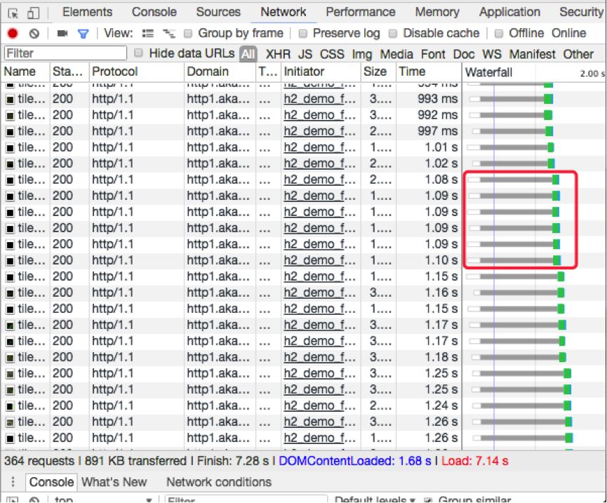 HTTP 2.0 PK HTTP 1.X —— 速度与激情