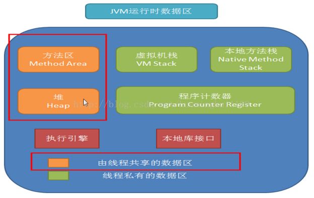 JVM简析