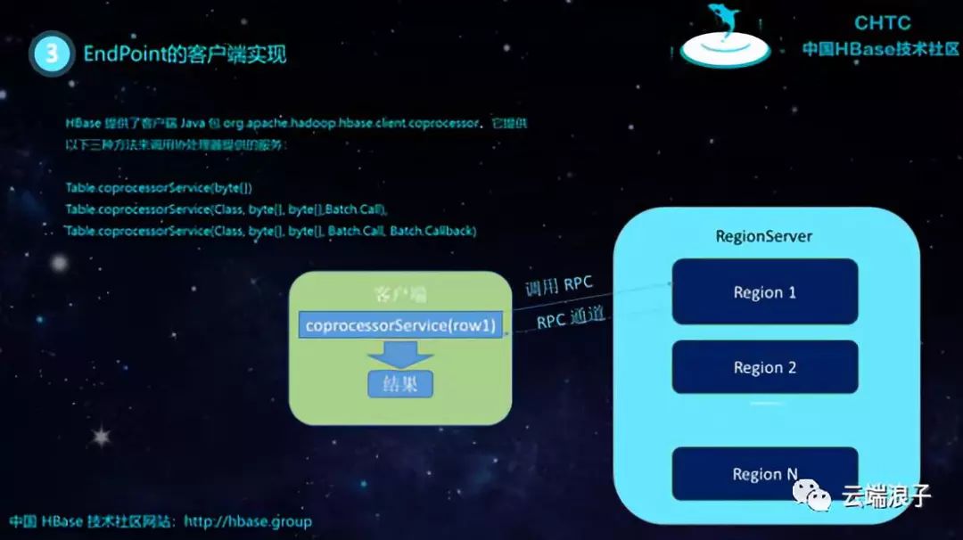 HBase Coprocessor的实现与应用