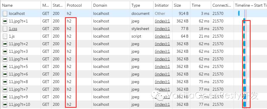 ❲拥抱变化❳HTTP2的新特性