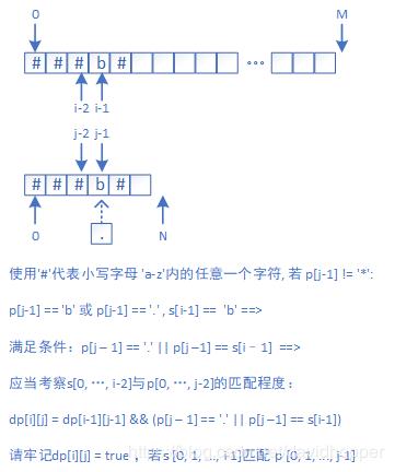 开发者说丨使用动态规划实现正则表达式匹配