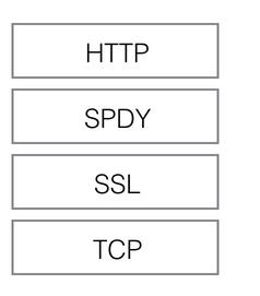 HTTP,HTTP2.0,SPDY,HTTPS你应该知道的一些事