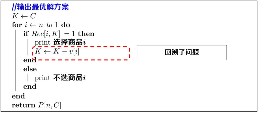 背包问题——是动态规划还是贪心算法？