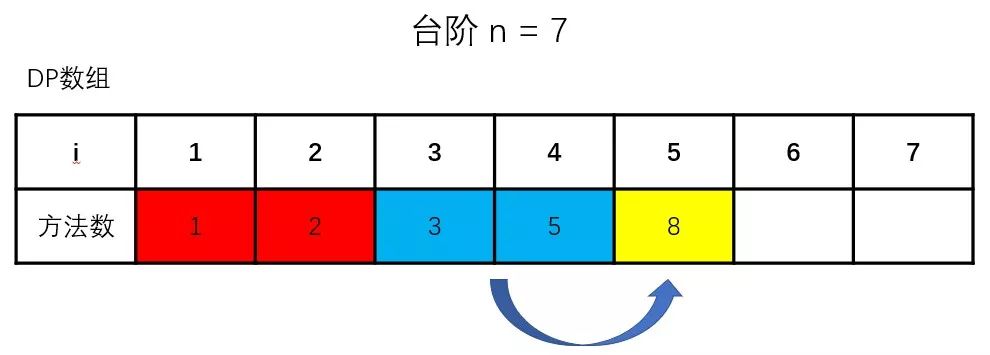 动态规划优化篇